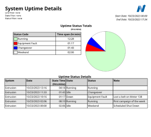 Manufacturing Execution System System Uptime Details Report