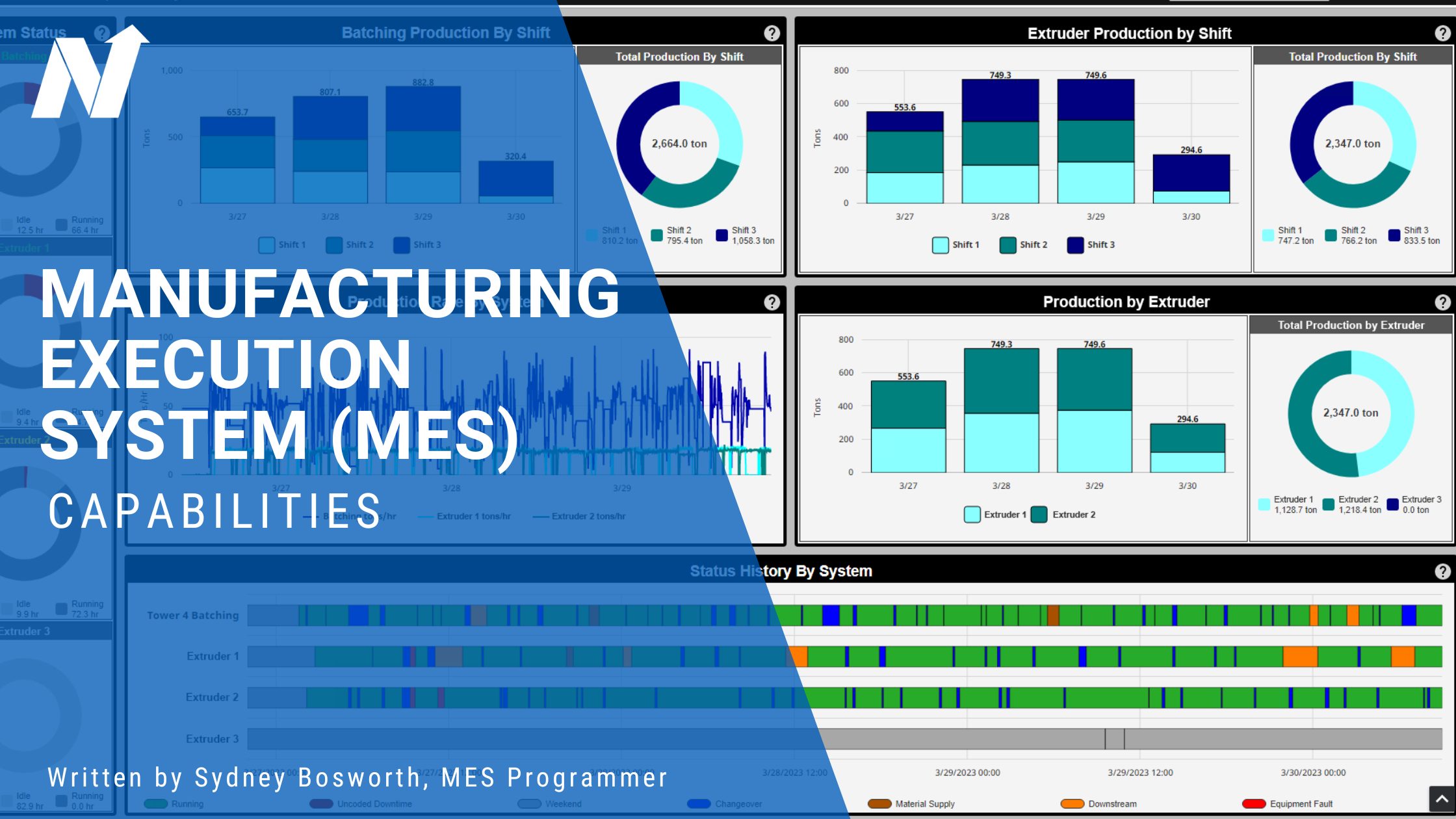Captura de pantalla del cuadro de mandos MES con superposición azul transparente que indica el título del artículo Capacidades del Sistema de Ejecución de Fabricación (MES) por Sydney Bosworth, Programador MES